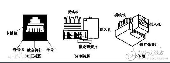 rj45網口是什么，rj45網口詳解