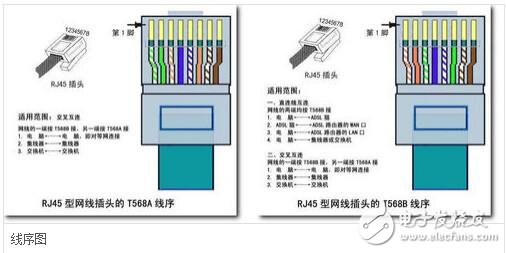 rj45網口是什么，rj45網口詳解