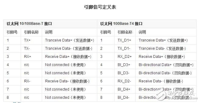 rj45網口是什么，rj45網口詳解