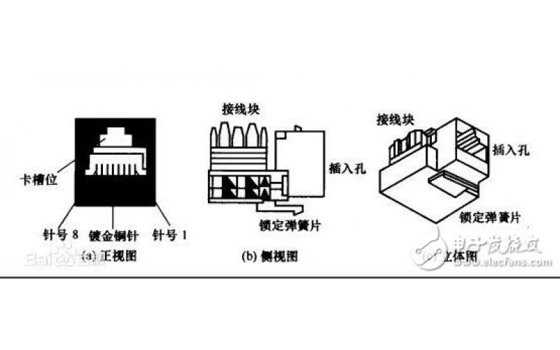 RJ45網(wǎng)口，RJ45母座水晶頭工作原理